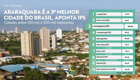 qualidade-de-vida-araraquara